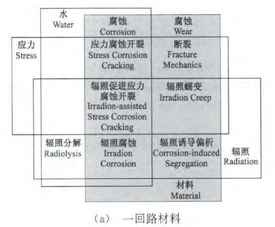 核電副總工告訴你，防護(hù)這活到底該咋干！