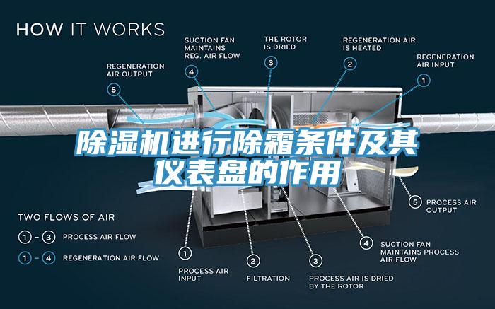 除濕機(jī)進(jìn)行除霜條件及其儀表盤的作用