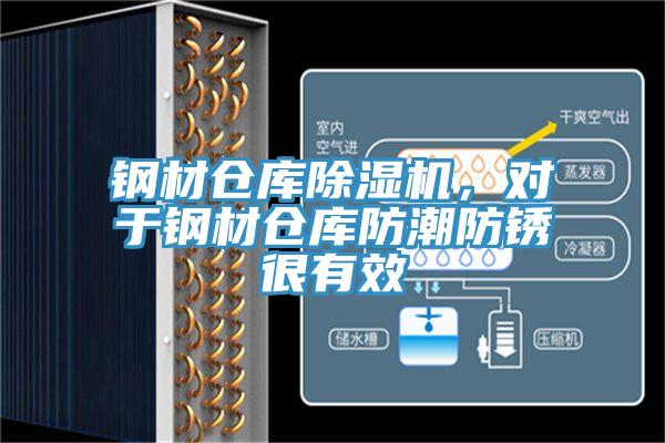 鋼材倉庫除濕機，對于鋼材倉庫防潮防銹很有效