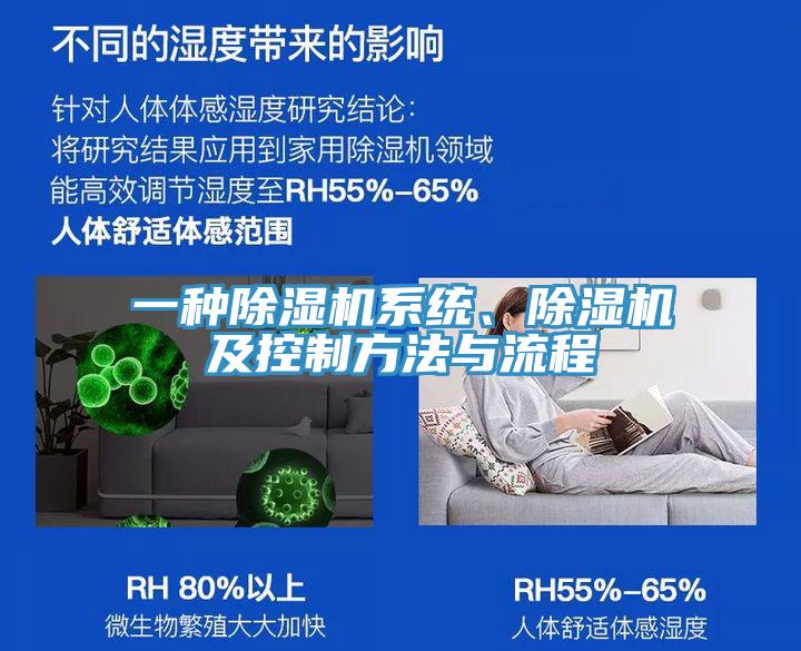 一種除濕機(jī)系統(tǒng)、除濕機(jī)及控制方法與流程
