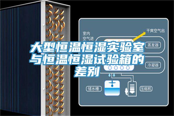大型恒溫恒濕實(shí)驗(yàn)室與恒溫恒濕試驗(yàn)箱的差別