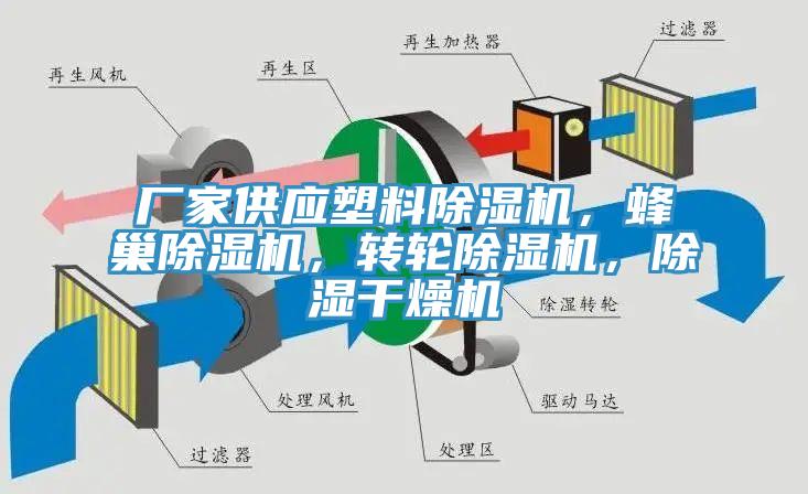 廠家供應(yīng)塑料除濕機(jī)，蜂巢除濕機(jī)，轉(zhuǎn)輪除濕機(jī)，除濕干燥機(jī)