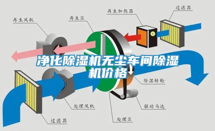 凈化除濕機(jī)無(wú)塵車間除濕機(jī)價(jià)格