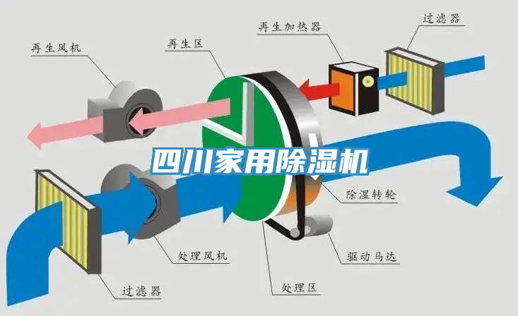 四川家用除濕機