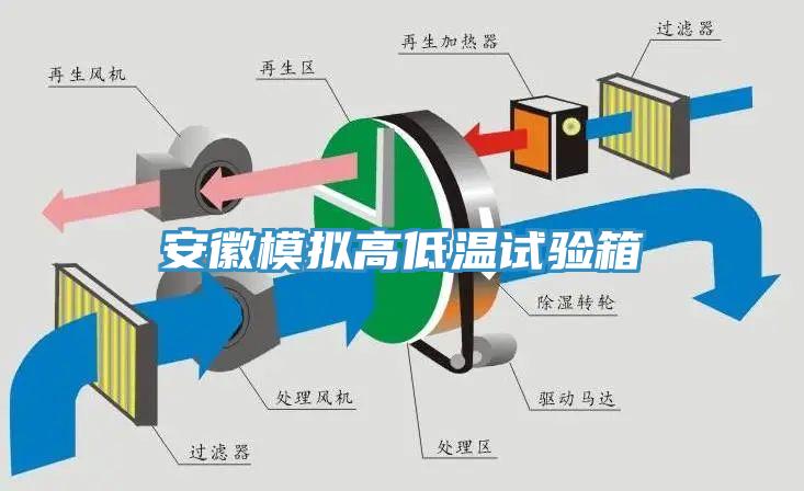 安徽模擬高低溫試驗(yàn)箱