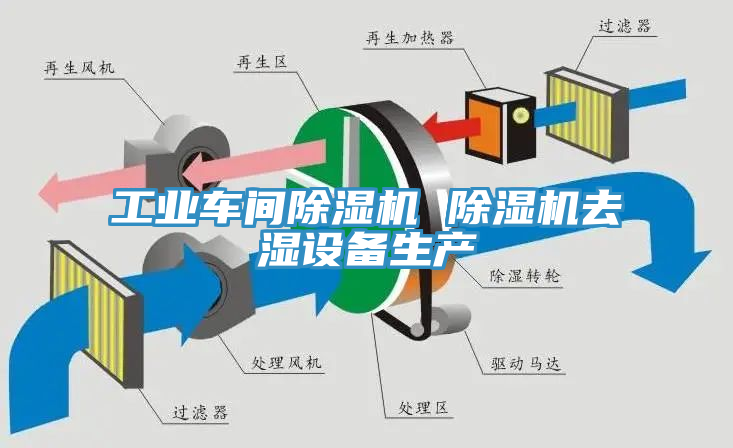 工業(yè)車間除濕機 除濕機去濕設備生產(chǎn)
