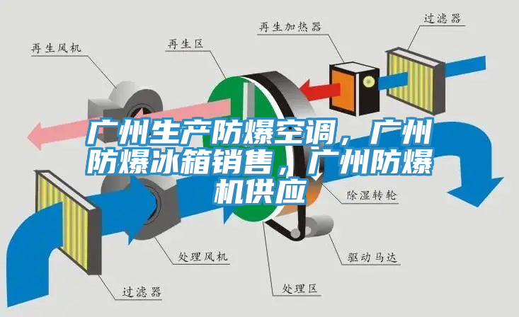 廣州生產(chǎn)防爆空調(diào)，廣州防爆冰箱銷售，廣州防爆機(jī)供應(yīng)