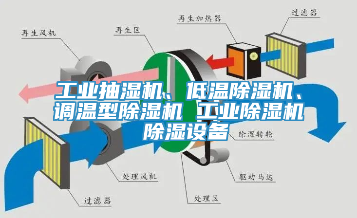 工業(yè)抽濕機(jī)、低溫除濕機(jī)、調(diào)溫型除濕機(jī) 工業(yè)除濕機(jī) 除濕設(shè)備
