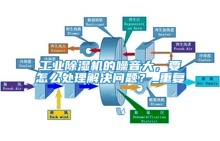 工業(yè)除濕機(jī)的噪音大，要怎么處理解決問題？_重復(fù)