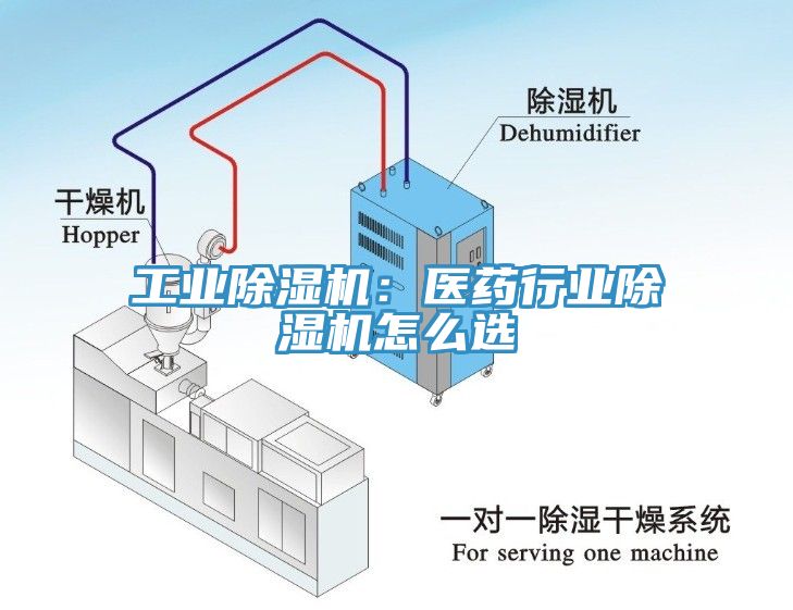 工業(yè)除濕機：醫(yī)藥行業(yè)除濕機怎么選