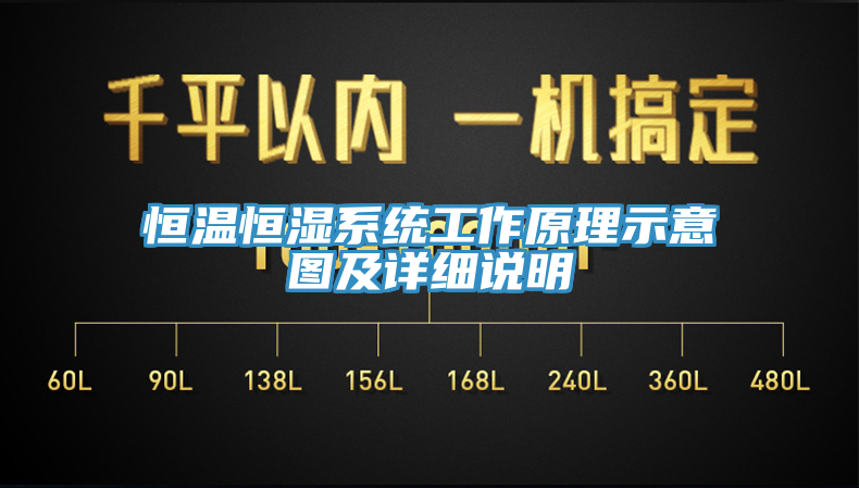 恒溫恒濕系統(tǒng)工作原理示意圖及詳細說明